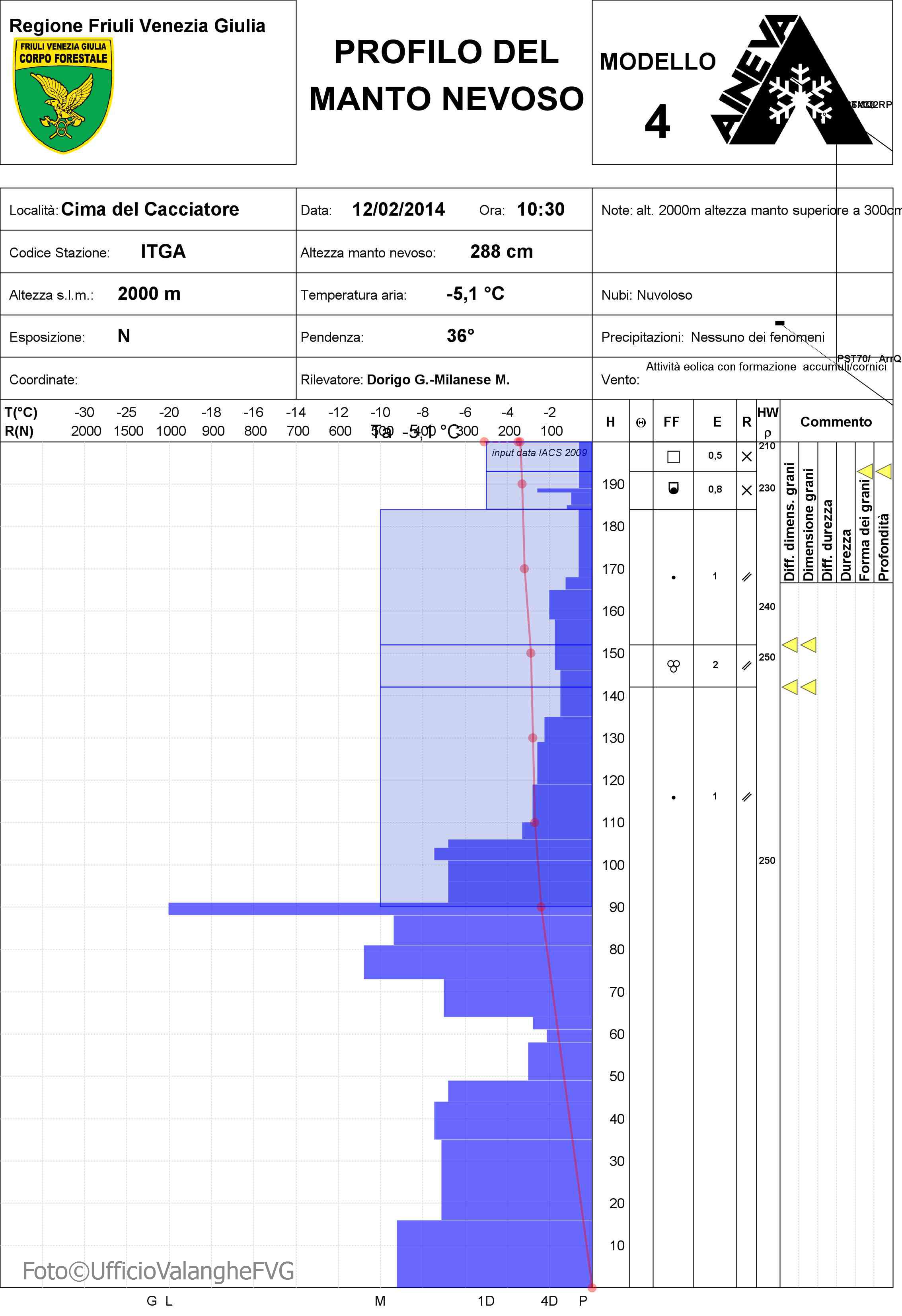 profilo cacciatore uniformità per annata nevosa 12-02-14.jpg.JPG